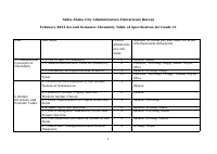Chemistry Grade 11 TOs.docx